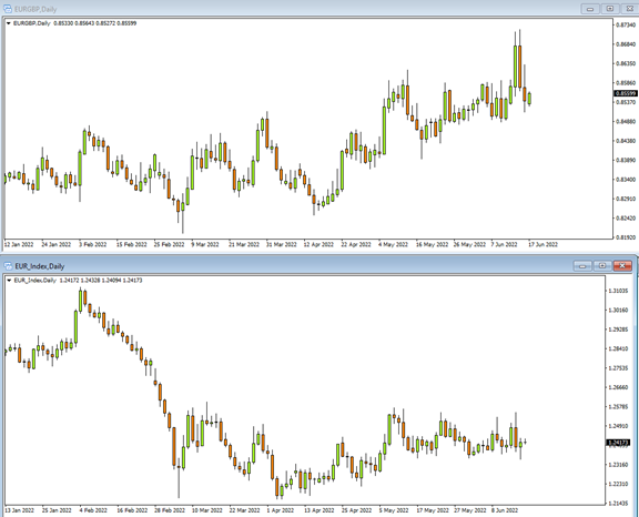 FXTM 富拓MT4平台日线图 
