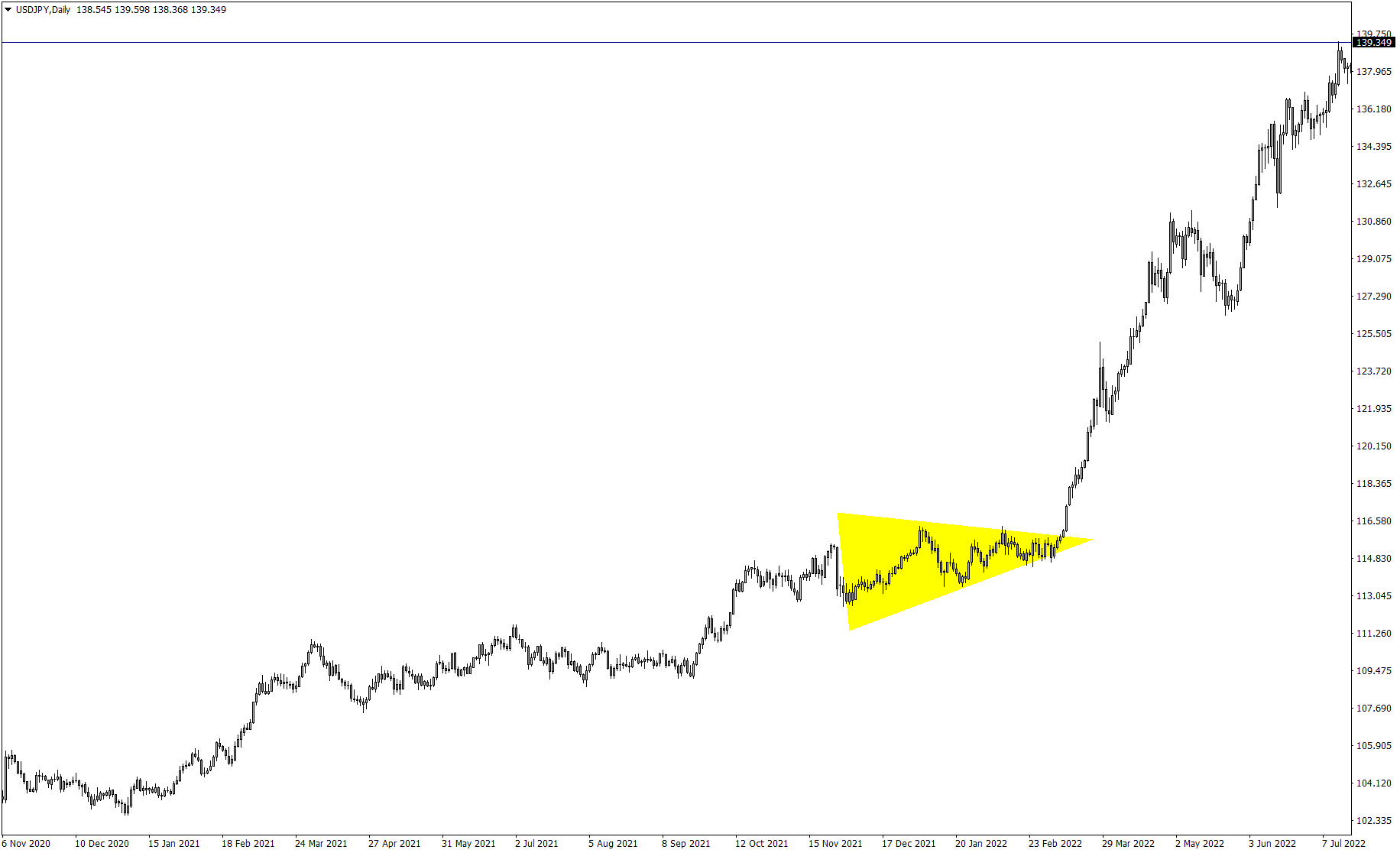 usdjpy