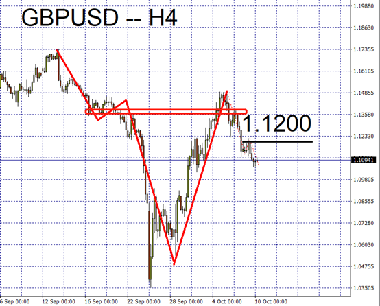 GBPUSD  